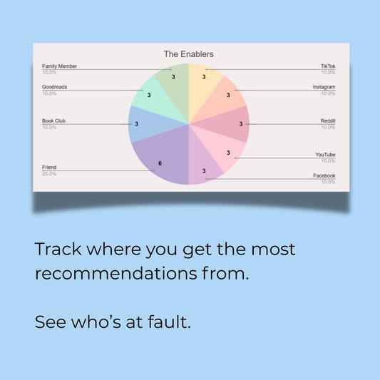 The Hype vs. Reality Tracker