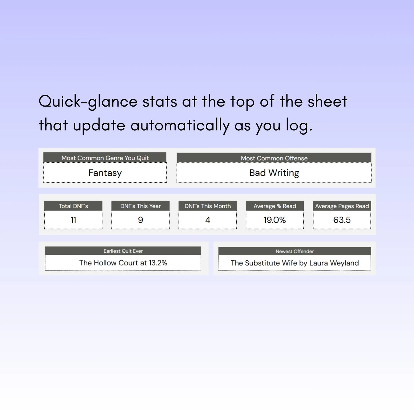 Bookwrecked - The DNF Tracker