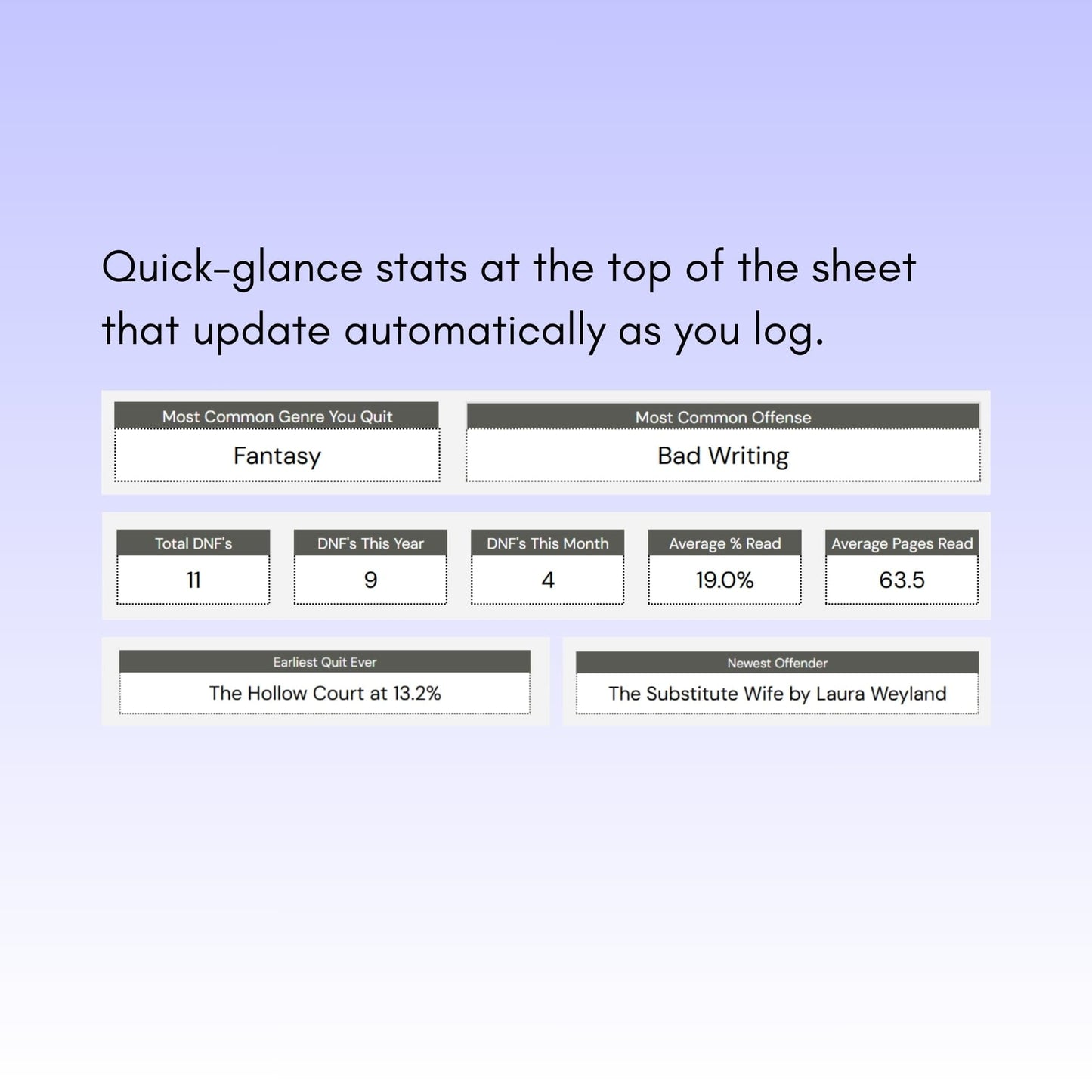 Bookwrecked - The DNF Tracker