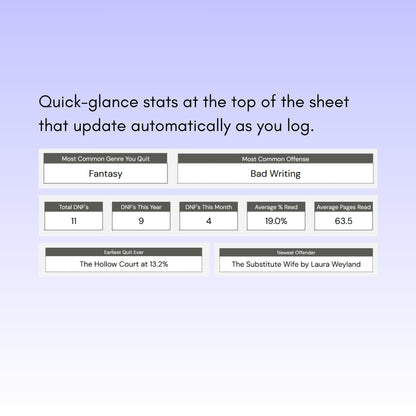 Bookwrecked - The DNF Tracker