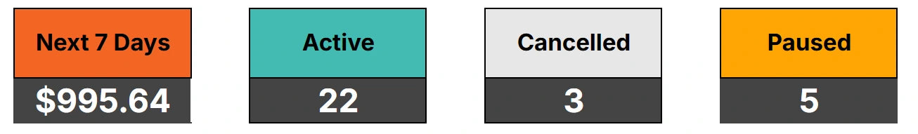 Subscription Spiral - Subscription Tracker
