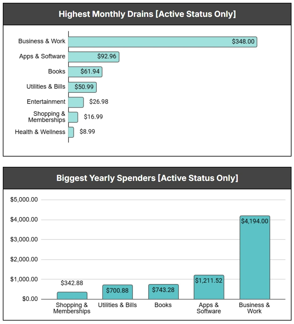 Subscription Spiral - Subscription Tracker